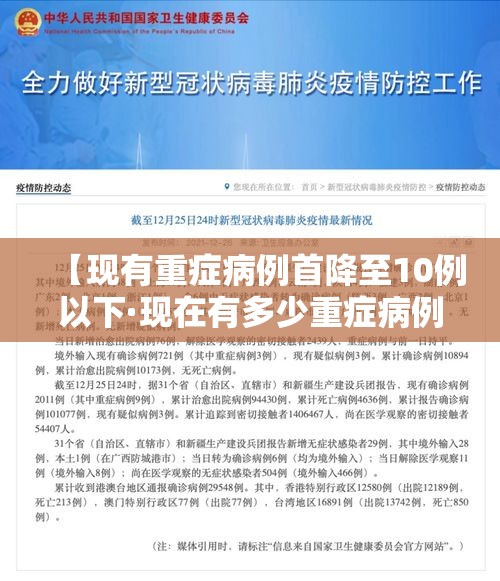【现有重症病例首降至10例以下·现在有多少重症病例】