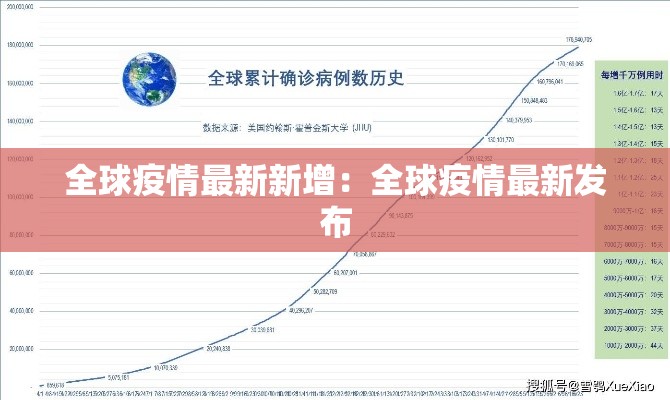 全球疫情最新新增:全球疫情最新发布 全球疫情最新新增:全球疫情最新发布