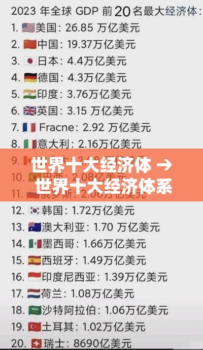 世界十大经济体 → 世界十大经济体系 世界十大经济体 → 世界十大经济体系