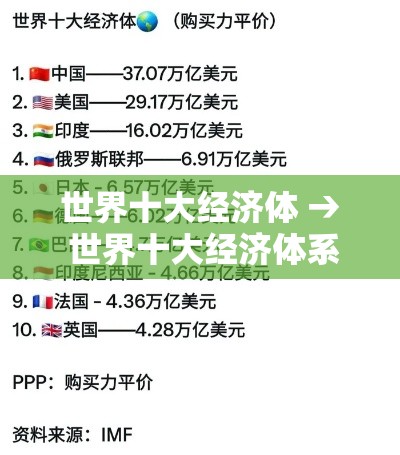 世界十大经济体 → 世界十大经济体系 世界十大经济体 → 世界十大经济体系