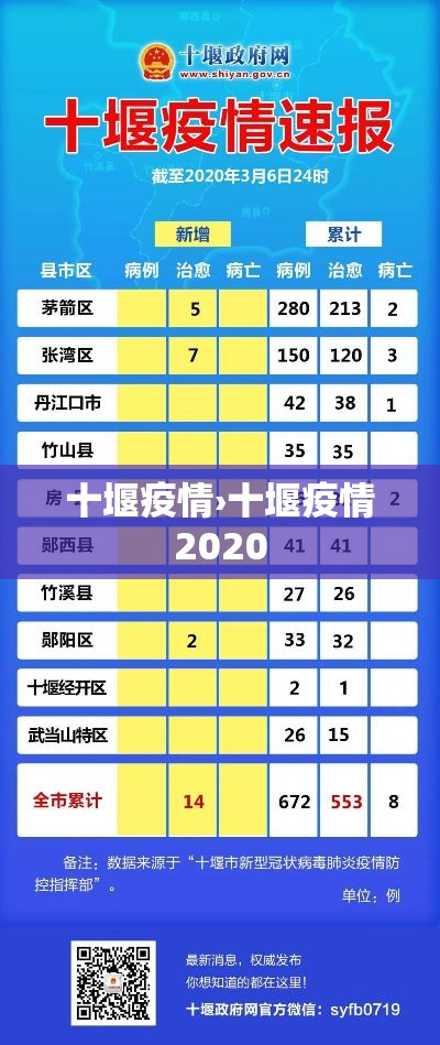 十堰疫情›十堰疫情2020 十堰疫情›十堰疫情2020