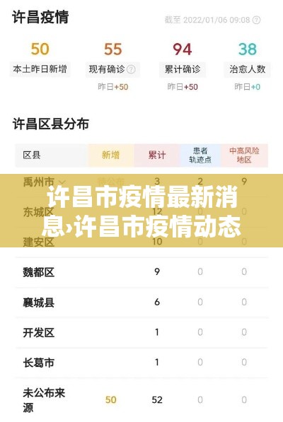 许昌市疫情最新消息›许昌市疫情动态 许昌市疫情最新消息›许昌市疫情动态