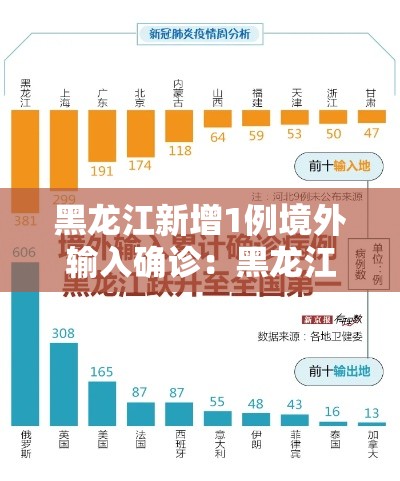 黑龙江新增1例境外输入确诊:黑龙江新增1例境外输入确诊病例 黑龙江新增1例境外输入确诊:黑龙江新增1例境外输入确诊病例