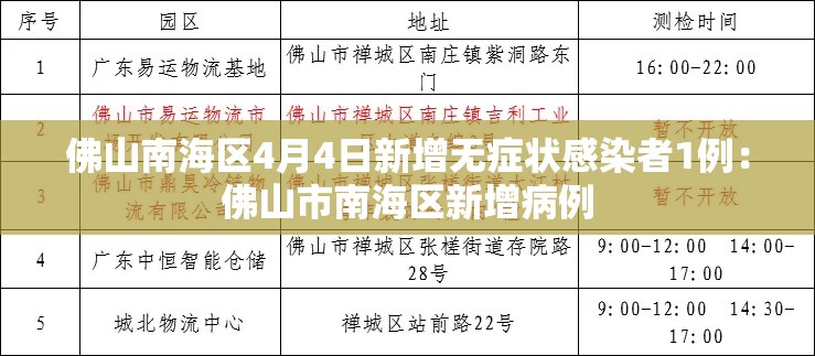 佛山南海区4月4日新增无症状感染者1例：佛山市南海区新增病例