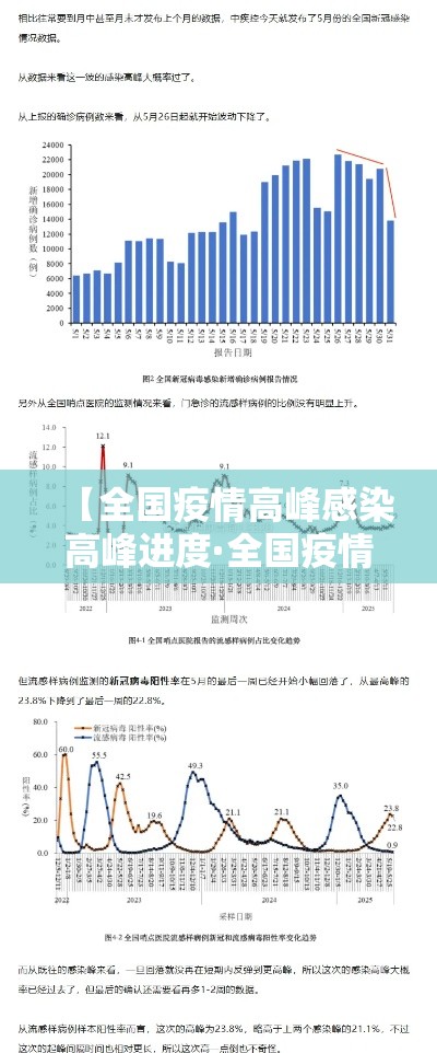 【全国疫情高峰感染高峰进度·全国疫情高危地区分布图】 【全国疫情高峰感染高峰进度·全国疫情高危地区分布图】