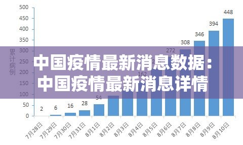 中国疫情最新消息数据:中国疫情最新消息详情 中国疫情最新消息数据:中国疫情最新消息详情