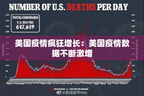 美国疫情疯狂增长:美国疫情数据不断激增 美国疫情疯狂增长:美国疫情数据不断激增