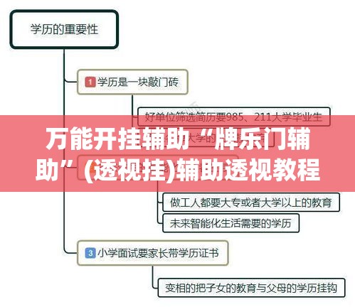 万能开挂辅助“牌乐门辅助”(透视挂)辅助透视教程