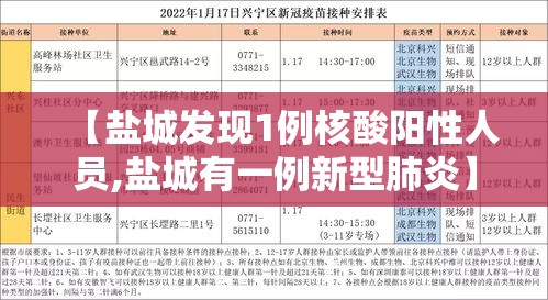 【盐城发现1例核酸阳性人员,盐城有一例新型肺炎】 【盐城发现1例核酸阳性人员,盐城有一例新型肺炎】