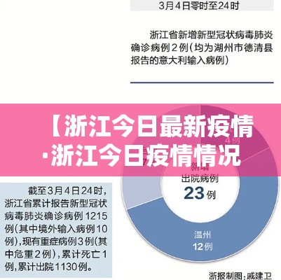 【浙江今日最新疫情·浙江今日疫情情况】 【浙江今日最新疫情·浙江今日疫情情况】