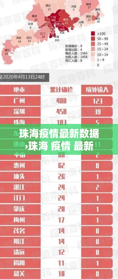 珠海疫情最新数据›珠海 疫情 最新 珠海疫情最新数据›珠海 疫情 最新