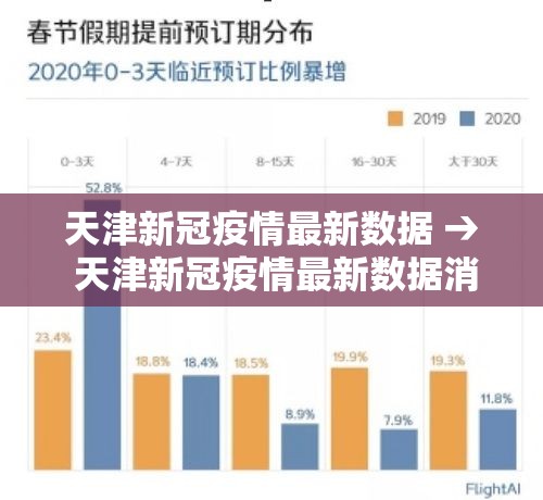 天津新冠疫情最新数据 → 天津新冠疫情最新数据消息 天津新冠疫情最新数据 → 天津新冠疫情最新数据消息