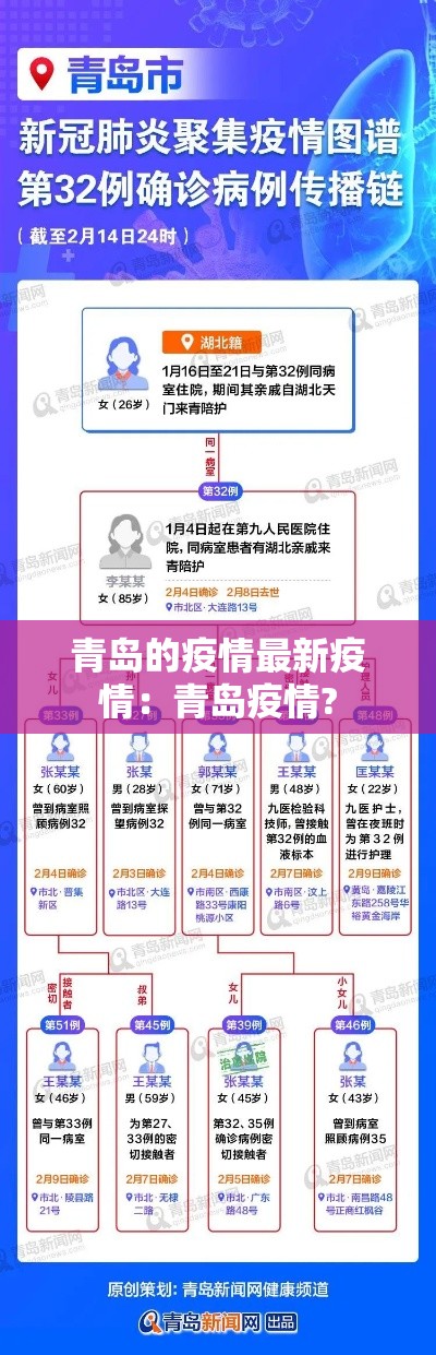 青岛的疫情最新疫情:青岛疫情? 青岛的疫情最新疫情:青岛疫情?