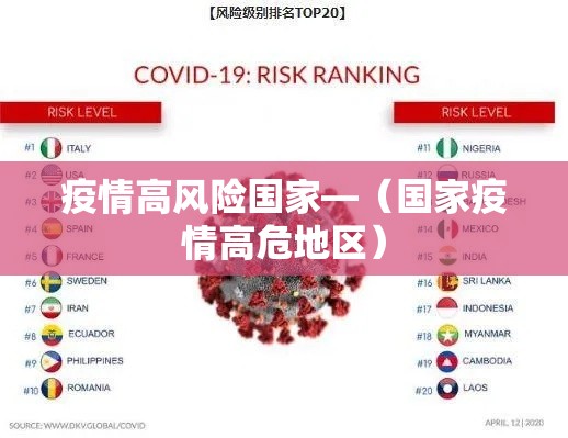 疫情高风险国家—(国家疫情高危地区) 疫情高风险国家—(国家疫情高危地区)