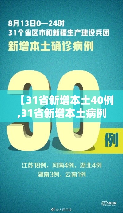 【31省新增本土40例,31省新增本土病例94例】 【31省新增本土40例,31省新增本土病例94例】
