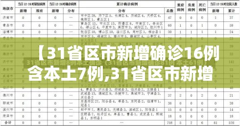 【31省区市新增确诊16例含本土7例,31省区市新增确诊17例 含本土3例】 【31省区市新增确诊16例含本土7例,31省区市新增确诊17例 含本土3例】