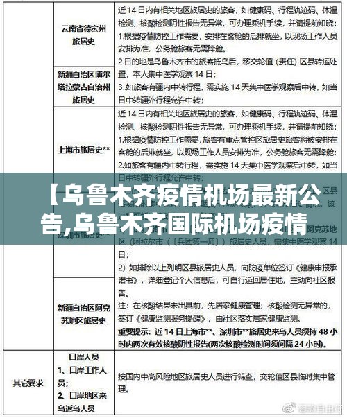 【乌鲁木齐疫情机场最新公告,乌鲁木齐国际机场疫情最新公告】 【乌鲁木齐疫情机场最新公告,乌鲁木齐国际机场疫情最新公告】