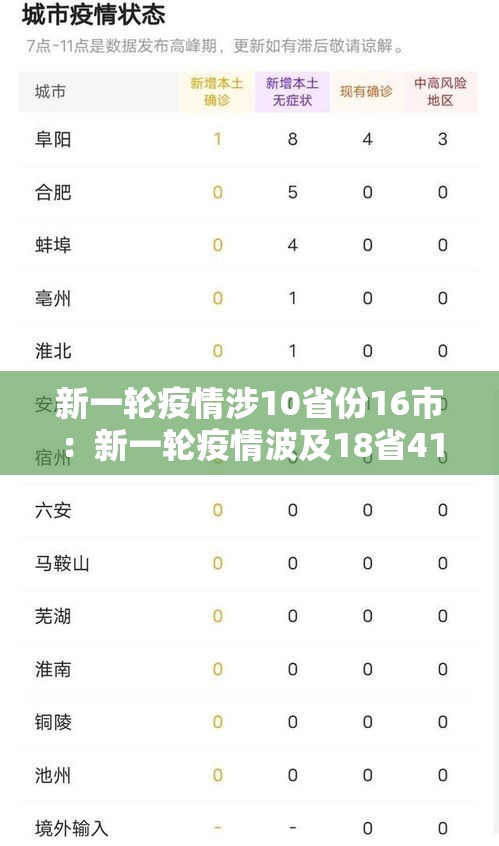新一轮疫情涉10省份16市:新一轮疫情波及18省41城 新一轮疫情涉10省份16市:新一轮疫情波及18省41城