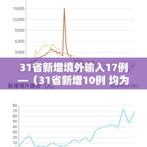 31省新增境外输入17例—(31省新增10例 均为境外输入) 31省新增境外输入17例—(31省新增10例 均为境外输入)