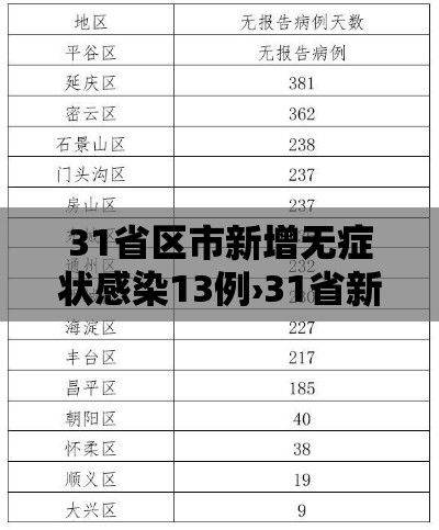 31省区市新增无症状感染13例›31省新增确诊16例 无症状50例 31省区市新增无症状感染13例›31省新增确诊16例 无症状50例
