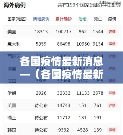 各国疫情最新消息—(各国疫情最新通知) 各国疫情最新消息—(各国疫情最新通知)