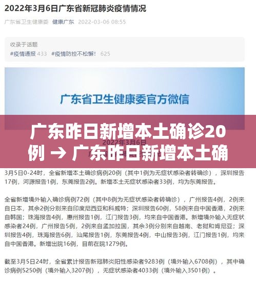 广东昨日新增本土确诊20例 → 广东昨日新增本土确诊20例 广东昨日新增本土确诊20例 → 广东昨日新增本土确诊20例
