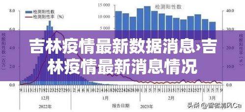 吉林疫情最新数据消息›吉林疫情最新消息情况 吉林疫情最新数据消息›吉林疫情最新消息情况