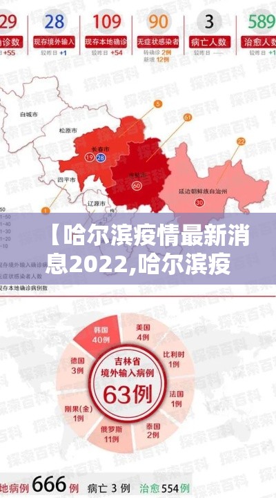 【哈尔滨疫情最新消息2022,哈尔滨疫情最新消息通知】 【哈尔滨疫情最新消息2022,哈尔滨疫情最新消息通知】