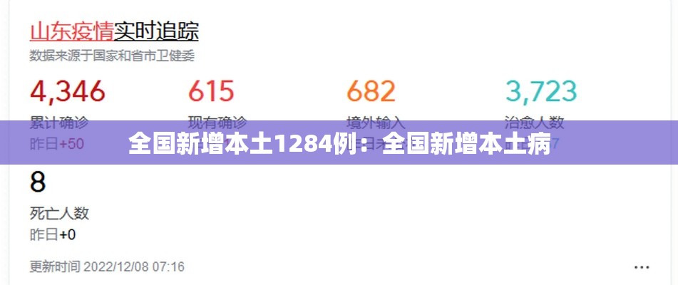 全国新增本土1284例:全国新增本土病 全国新增本土1284例:全国新增本土病