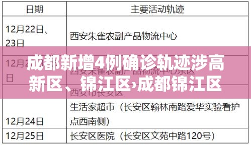 成都新增4例确诊轨迹涉高新区	、锦江区›成都锦江区新冠疫情