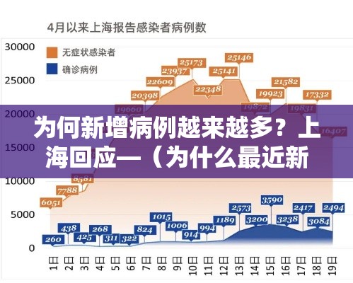 为何新增病例越来越多?上海回应—(为什么最近新增病例越来越多) 为何新增病例越来越多?上海回应—(为什么最近新增病例越来越多)