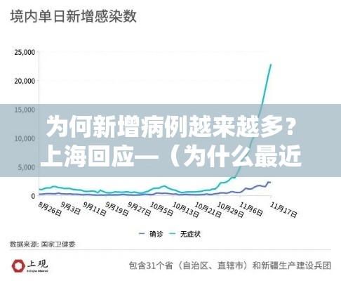 为何新增病例越来越多?上海回应—(为什么最近新增病例越来越多) 为何新增病例越来越多?上海回应—(为什么最近新增病例越来越多)