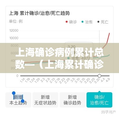 上海确诊病例累计总数—(上海累计确诊人数) 上海确诊病例累计总数—(上海累计确诊人数)