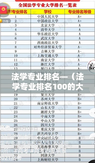 法学专业排名—(法学专业排名100的大学) 法学专业排名—(法学专业排名100的大学)