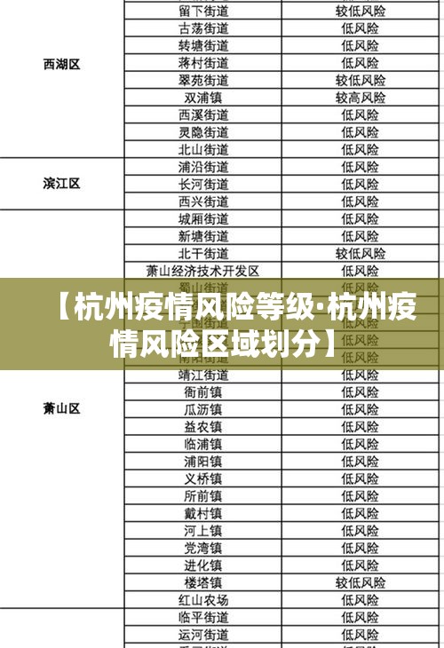 【杭州疫情风险等级·杭州疫情风险区域划分】 【杭州疫情风险等级·杭州疫情风险区域划分】