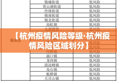 【杭州疫情风险等级·杭州疫情风险区域划分】 【杭州疫情风险等级·杭州疫情风险区域划分】