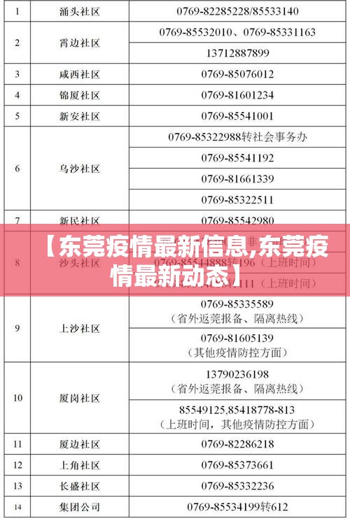 【东莞疫情最新信息,东莞疫情最新动态】 【东莞疫情最新信息,东莞疫情最新动态】