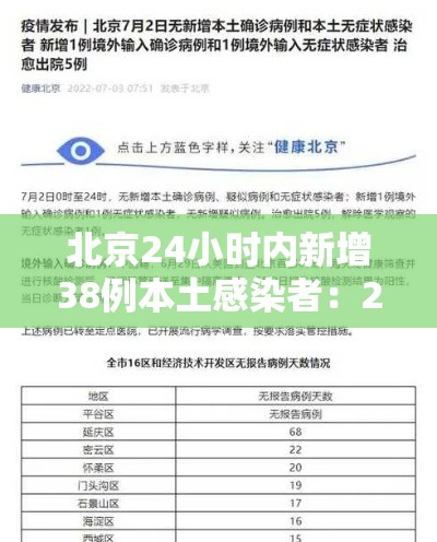 北京24小时内新增38例本土感染者：24小时疫情最新消息北京新冠病毒