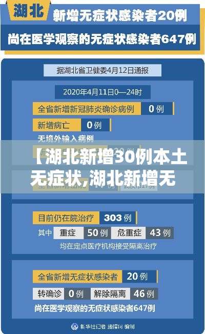 【湖北新增30例本土无症状,湖北新增无症状感染者9例,现有确诊病例6例】 【湖北新增30例本土无症状,湖北新增无症状感染者9例,现有确诊病例6例】
