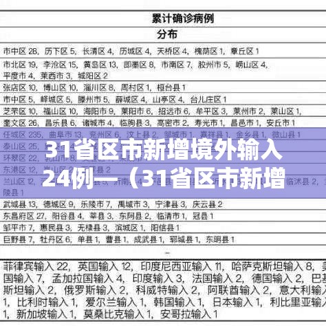 31省区市新增境外输入24例—(31省区市新增境外输入确诊10例) 31省区市新增境外输入24例—(31省区市新增境外输入确诊10例)