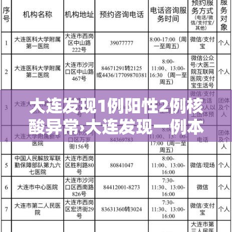 大连发现1例阳性2例核酸异常›大连发现一例本土病例 大连发现1例阳性2例核酸异常›大连发现一例本土病例