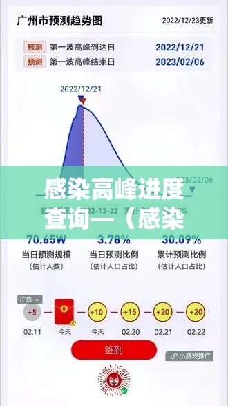 感染高峰进度查询—(感染查询系统) 感染高峰进度查询—(感染查询系统)
