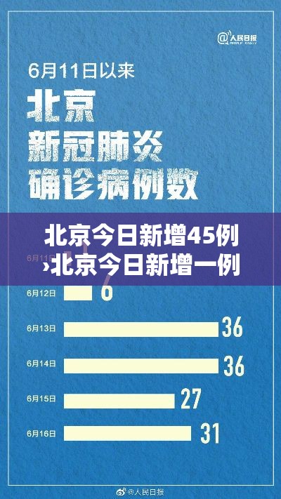 北京今日新增45例›北京今日新增一例疑似病例 北京今日新增45例›北京今日新增一例疑似病例