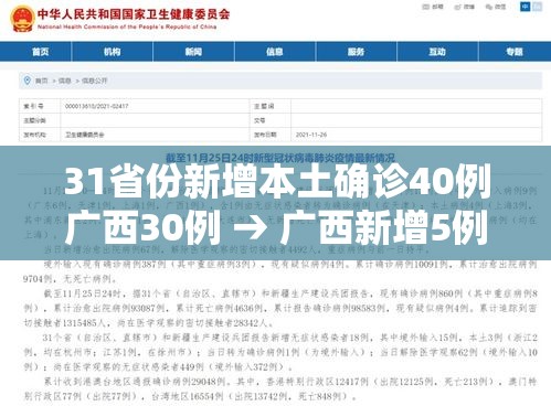 31省份新增本土确诊40例广西30例 → 广西新增5例确诊病例 累计215例 31省份新增本土确诊40例广西30例 → 广西新增5例确诊病例 累计215例