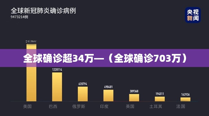 全球确诊超34万—(全球确诊703万) 全球确诊超34万—(全球确诊703万)