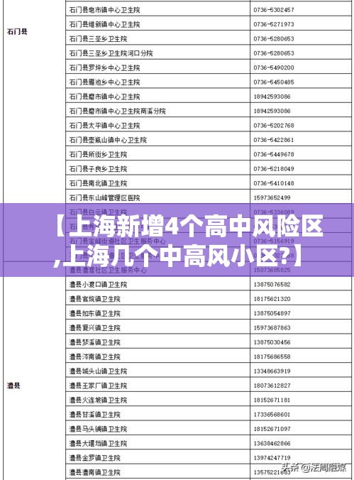 【上海新增4个高中风险区,上海几个中高风小区?】 【上海新增4个高中风险区,上海几个中高风小区?】