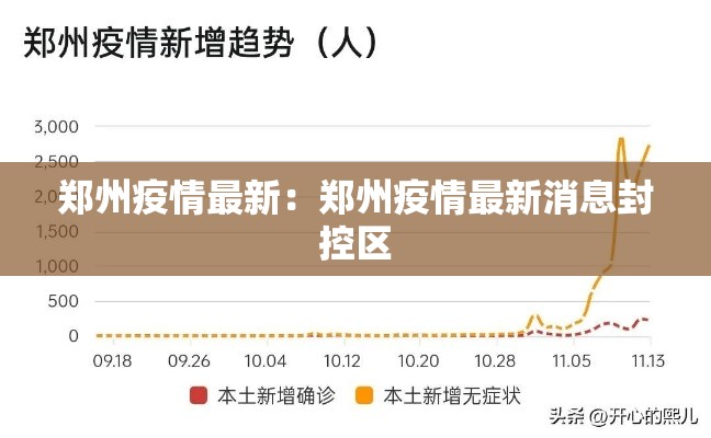 郑州疫情最新:郑州疫情最新消息封控区 郑州疫情最新:郑州疫情最新消息封控区
