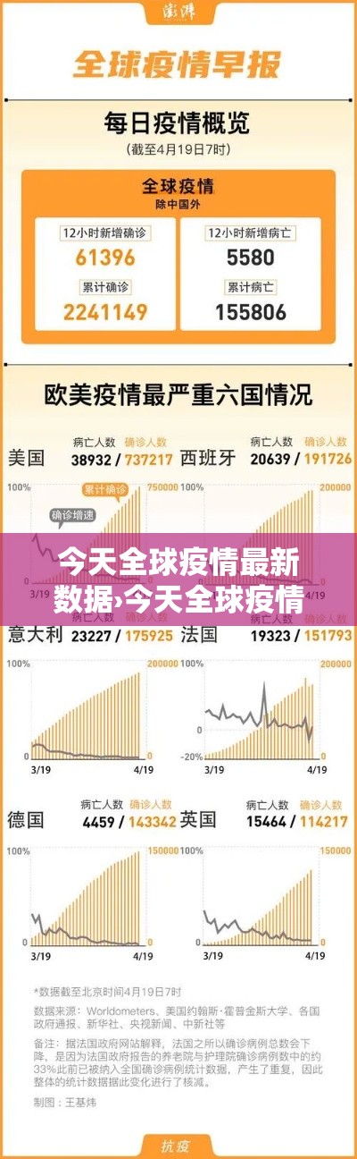今天全球疫情最新数据›今天全球疫情情况数据 今天全球疫情最新数据›今天全球疫情情况数据