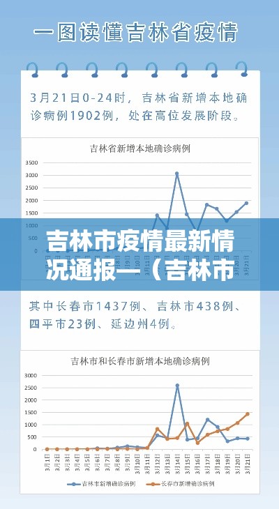 吉林市疫情最新情况通报—(吉林市疫情最新状况) 吉林市疫情最新情况通报—(吉林市疫情最新状况)