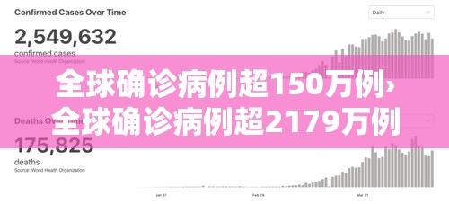 全球确诊病例超150万例›全球确诊病例超2179万例 全球确诊病例超150万例›全球确诊病例超2179万例